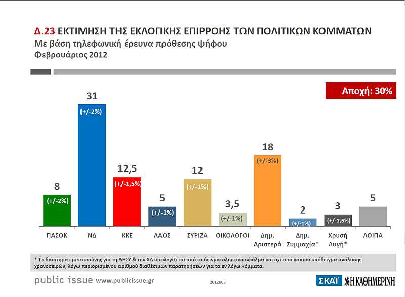 HELLAS_varometroFeb12