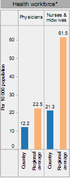 grafico_medicos_bolivia