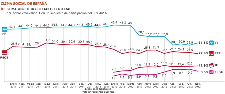 el país