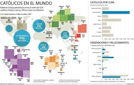 catolicos en el mundo