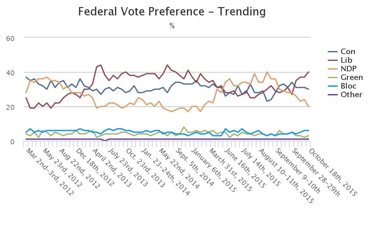 elecciones canada