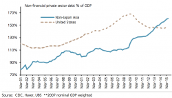 graficos china 1