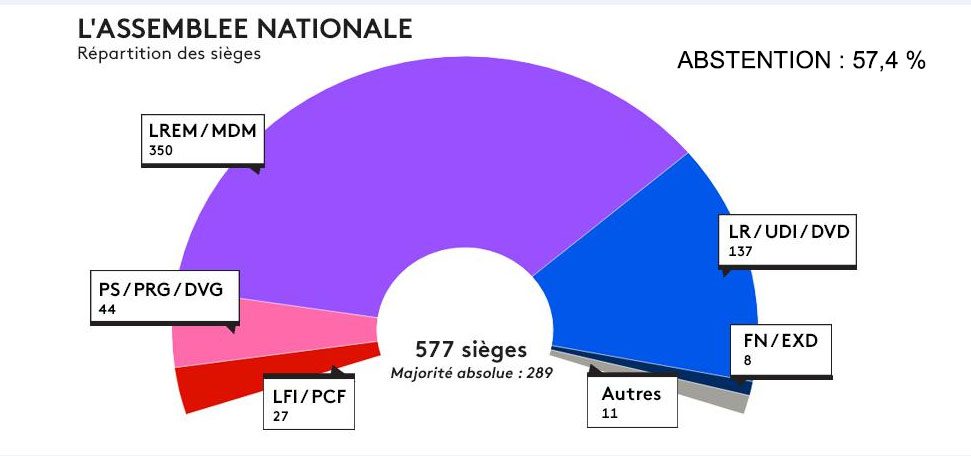 Assemblee nationale 2017