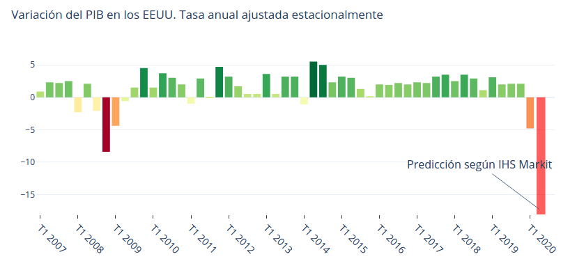 gráfico 1
