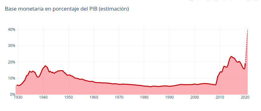 gráfico 3