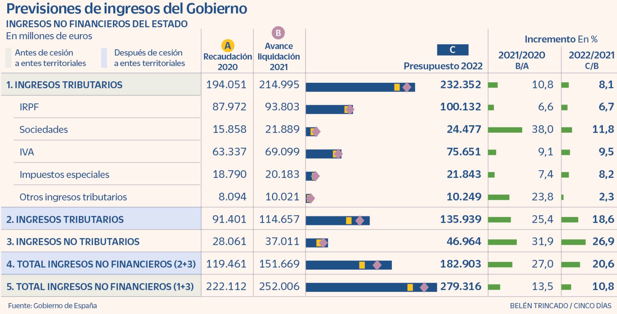 graficos PPGG 2022