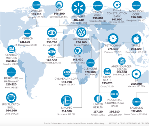 multinacionales